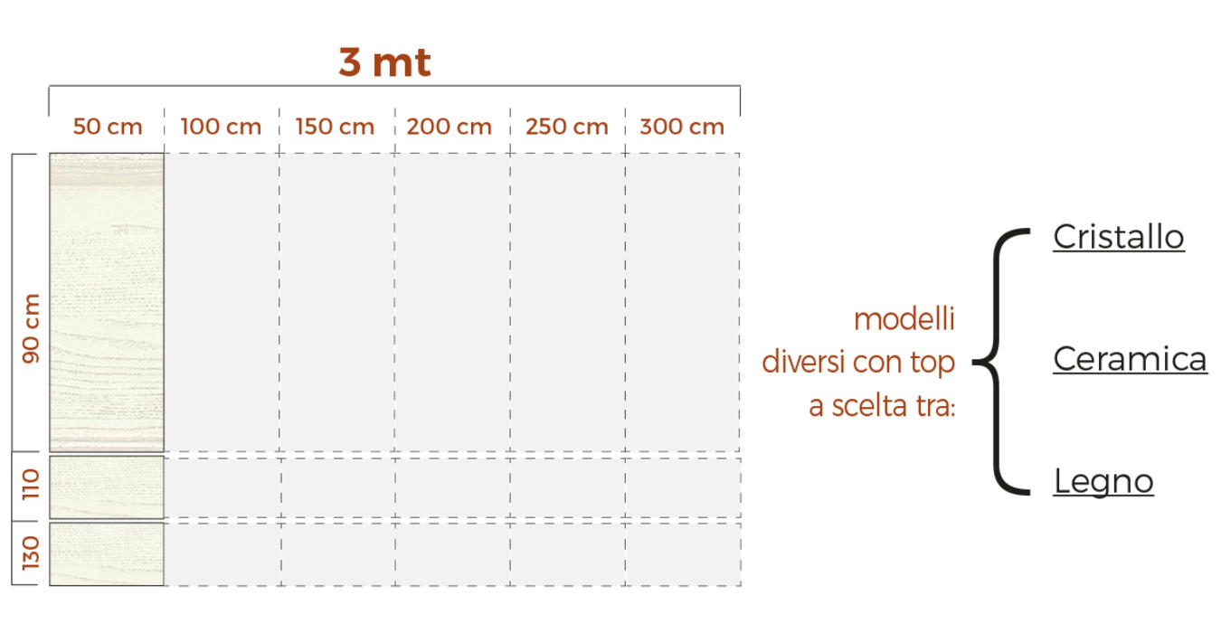 misure consolle allungabile