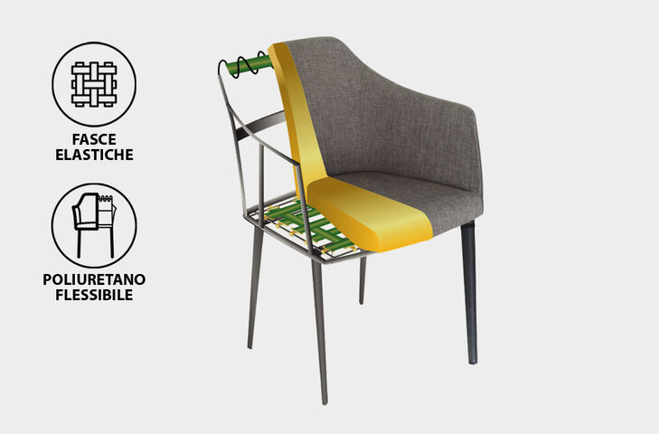 sedie con fasce elastiche imbottitura poliuretano